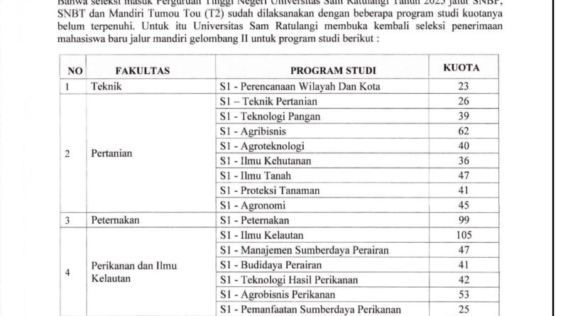 Buka Jalur Mandiri T2 Gelombang II, UNSRAT Siapkan 1.318 Kursi  di 8 Fakultas